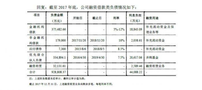 乐视网家底儿曝光：还没资不抵债 手机停产