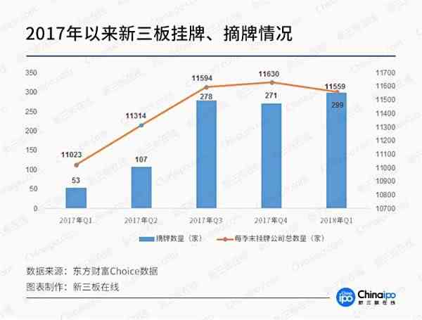 独角兽火了 新三板死了！