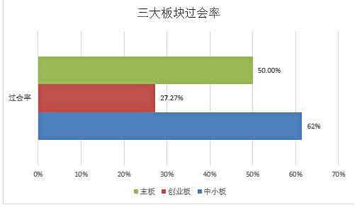 独角兽火了 新三板死了！