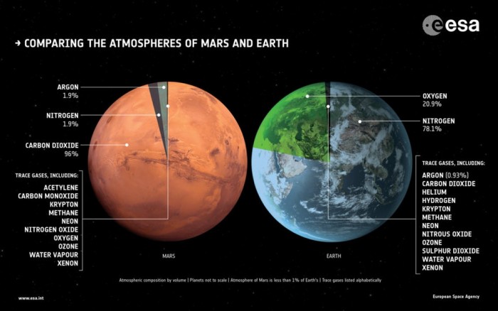 ExoMars轨道器即将开始执行其寻找火星生命的科学使命