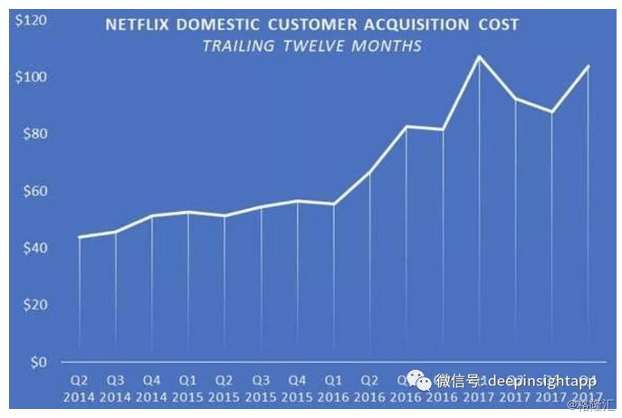 从B站到爱奇艺，为什么中国的视频网站不是Netflix?