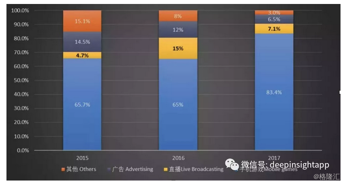 从B站到爱奇艺，为什么中国的视频网站不是Netflix?