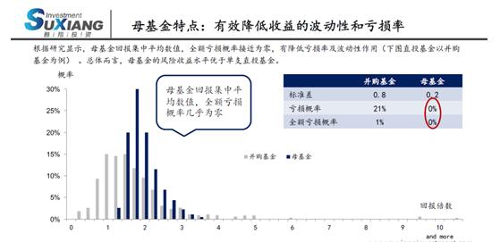 甦翔投资胡天翔：投资“独角兽”级别项目最佳就是股权投资产品