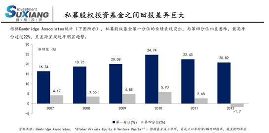 甦翔投资胡天翔：投资“独角兽”级别项目最佳就是股权投资产品