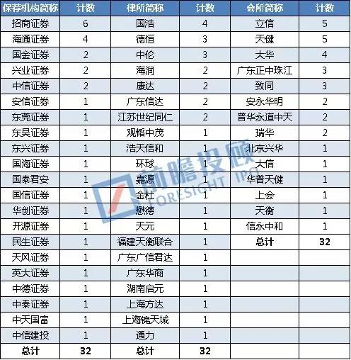 撤材料狂潮再现！1天内38家IPO企业终止审查！无数人发财梦碎痛哭流涕！