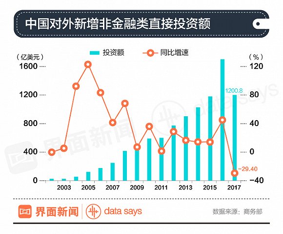 中国企业海外购降温：苏宁等曾被央视点名批评