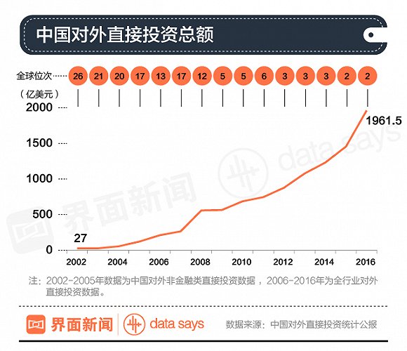 中国企业海外购降温：苏宁等曾被央视点名批评