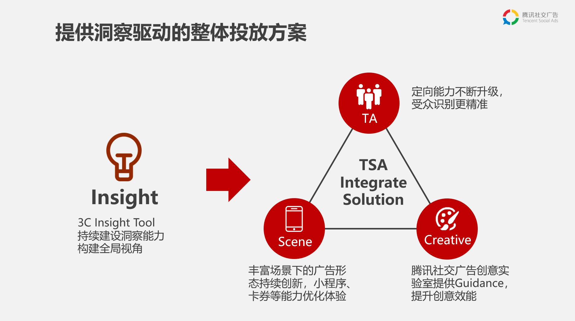  腾讯社交广告告诉你，怎么买流量才不亏