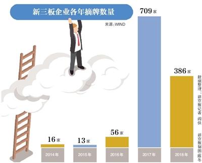 尴尬新三板:今年近400家摘牌 超40家IPO"撤退"