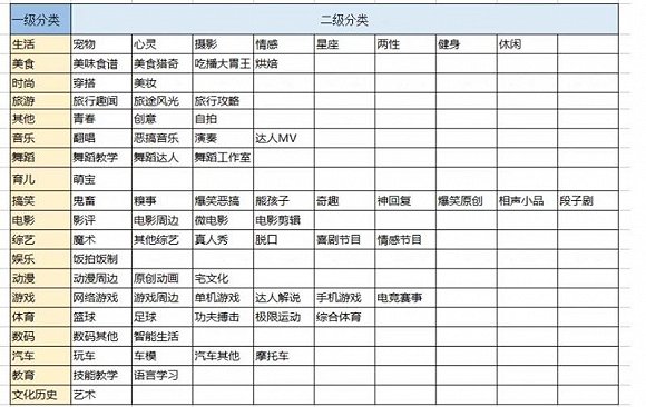 腾讯微视卷土重来：曾是烫手山芋 业内称其现在太乱