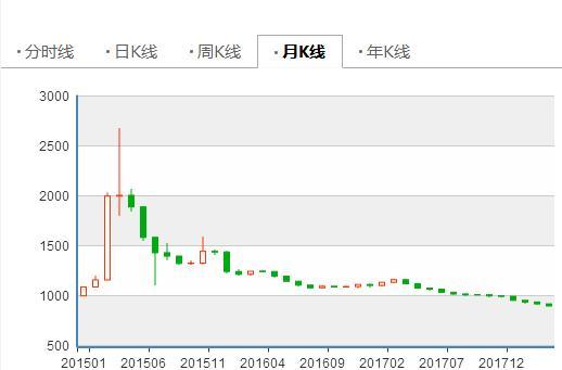 四问新三板：牵手港交所能否缓解自身之痛？