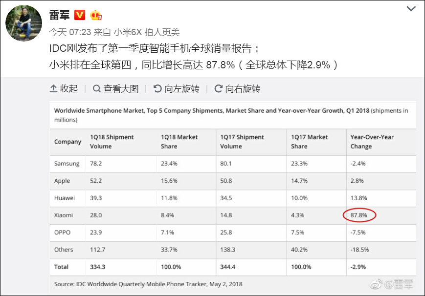 小米今向港交所递交上市申请，雷军持股31.41%为控股股东