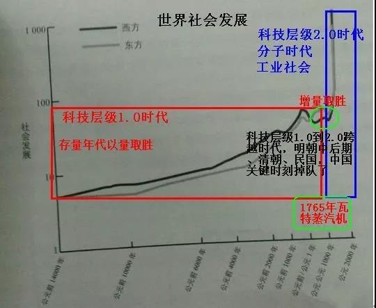 中美博弈背后，一场财富大变局来袭