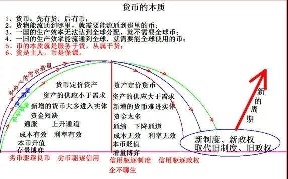 中美博弈背后，一场财富大变局来袭