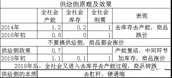 中美博弈背后，一场财富大变局来袭