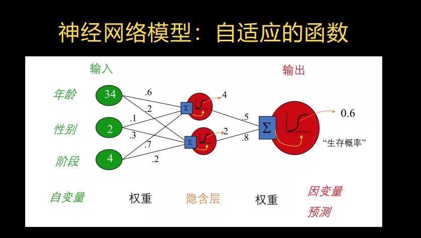 AI认知进阶手册