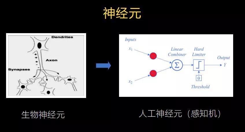 AI认知进阶手册