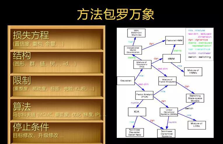 AI认知进阶手册