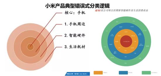 剖析小米商业模式，“铁人三项”不铁人