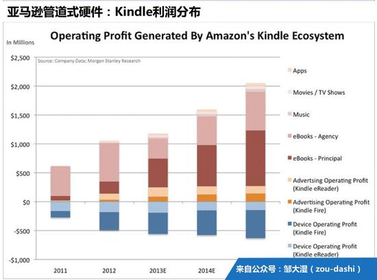 剖析小米商业模式，“铁人三项”不铁人