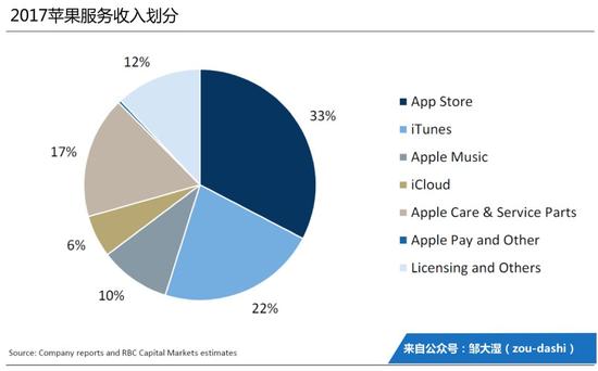 剖析小米商业模式，“铁人三项”不铁人