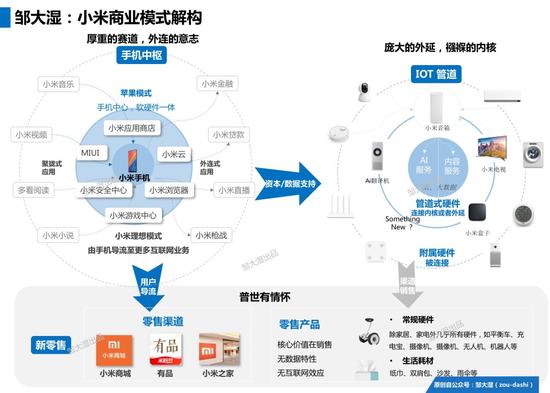 剖析小米商业模式，“铁人三项”不铁人