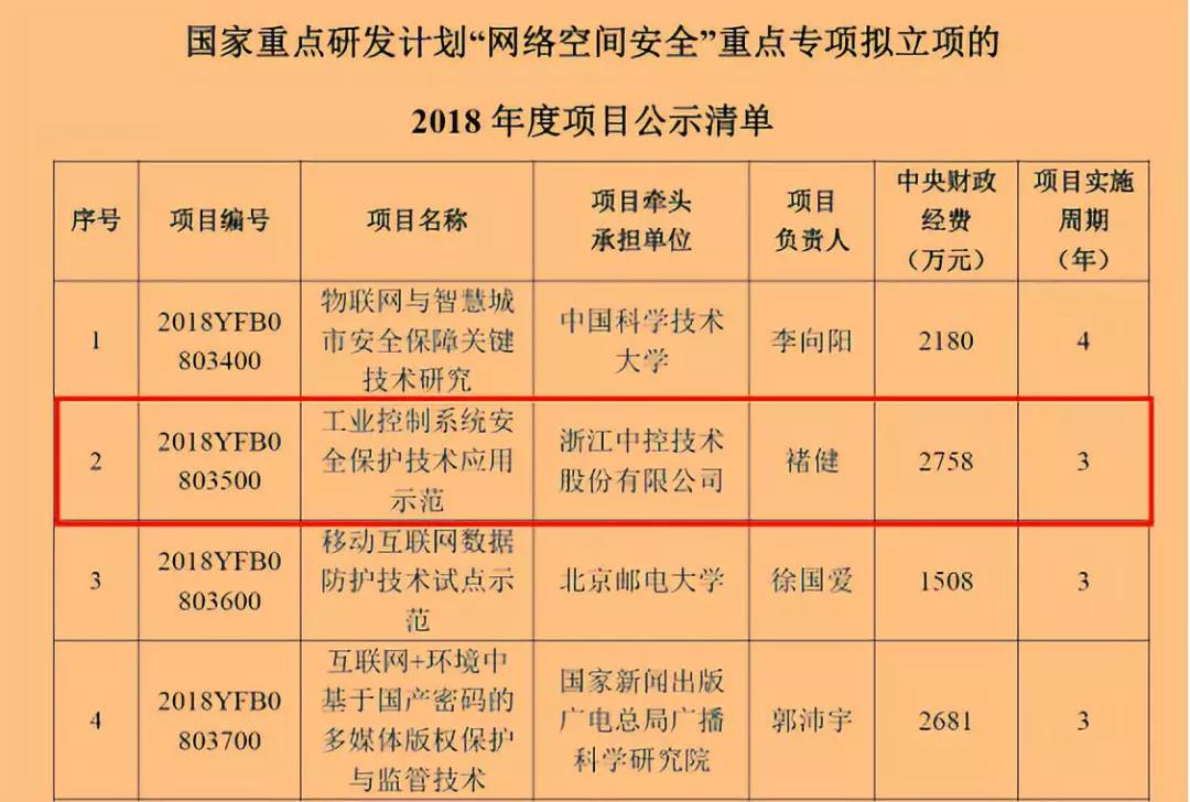 浙大副校长贪污1亿3千万，入狱4年，可最近，国家居然又给了他2758万，这个案件离奇到你难以想象！