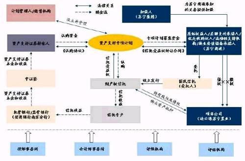 万亿级商业地产融资将如何巧妙运用金融工具？