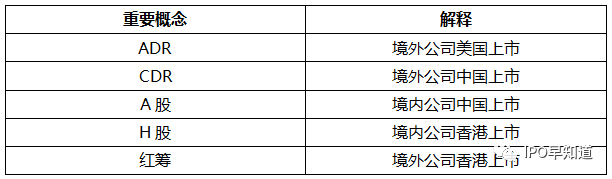 媒体：小米定于7月16日发行CDR 成为首家CDR企业