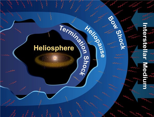 NASA拟2024年发射航天器：研究日光层如何保护地球