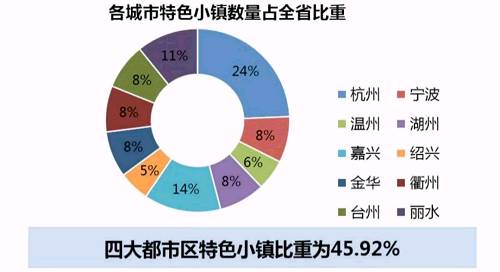 特色小镇的八种死法！想活下来可以走这两条路