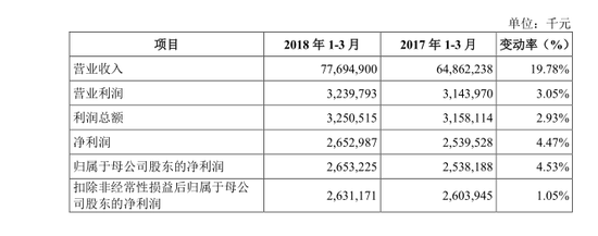 富士康今日上市，A股迎新“高考”