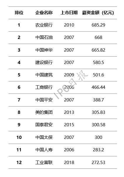 富士康今日上市，A股迎新“高考”