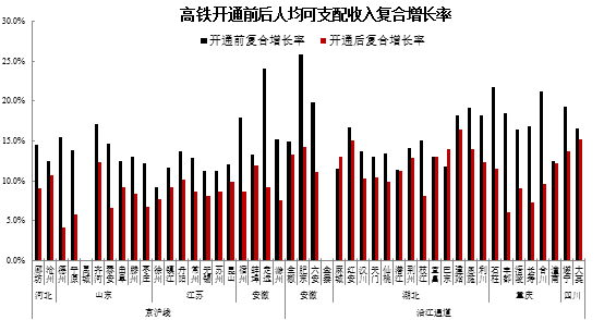 李迅雷：高铁改变沿线城市命运？