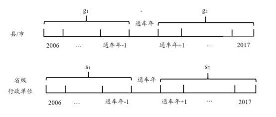 李迅雷：高铁改变沿线城市命运？