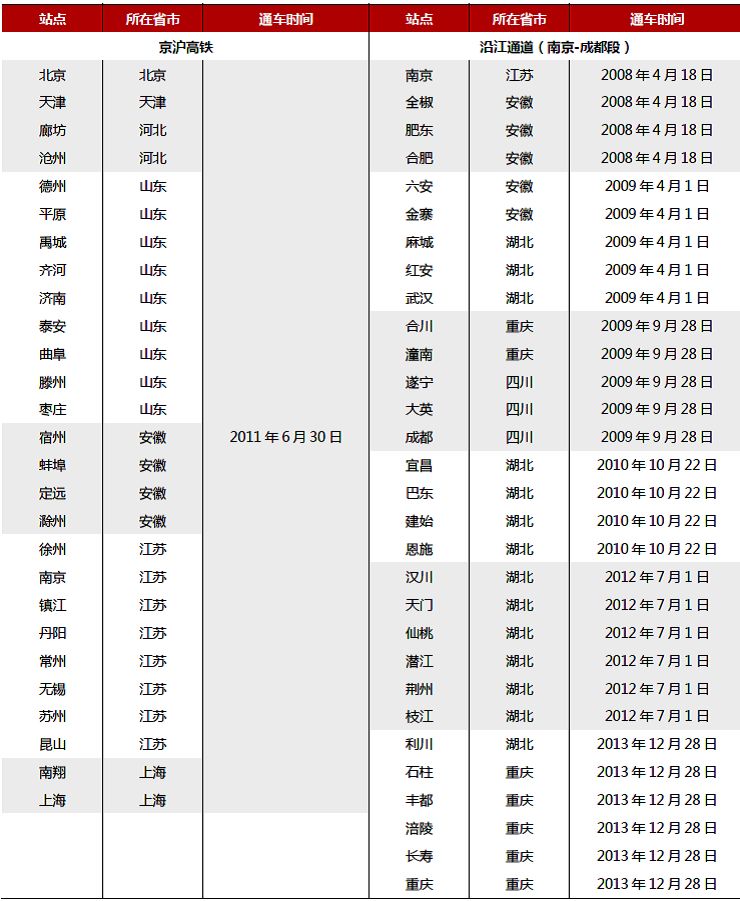 李迅雷：高铁改变沿线城市命运？