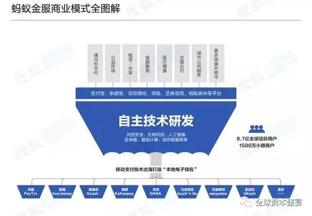 从此再无BAT！蚂蚁1600亿估值改写互联网格局：ATM时代来临！