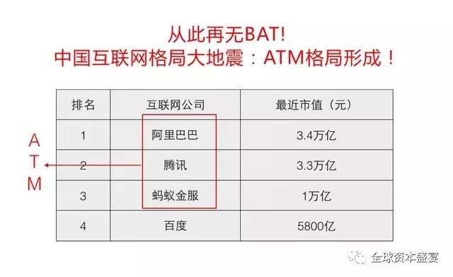 从此再无BAT！蚂蚁1600亿估值改写互联网格局：ATM时代来临！