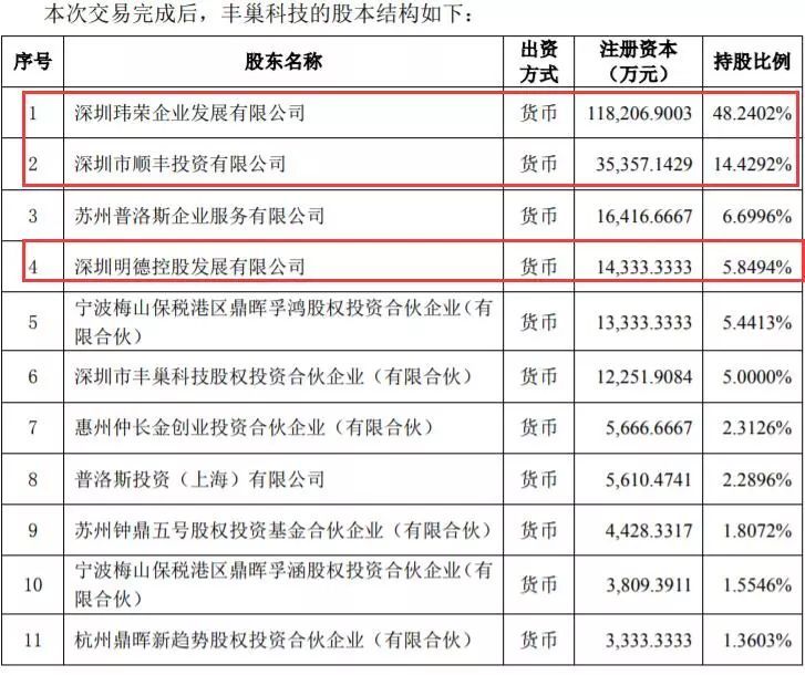 递巨头暗战：申通韵达与顺丰“分手”，要投向阿里怀抱？