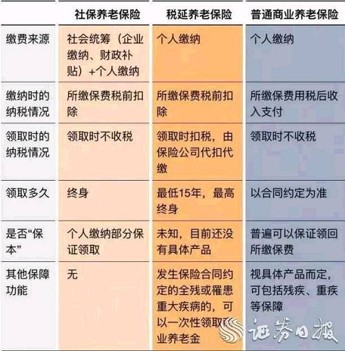 保险巨头投资蚂蚁金服 税延养老保险或登陆支付宝