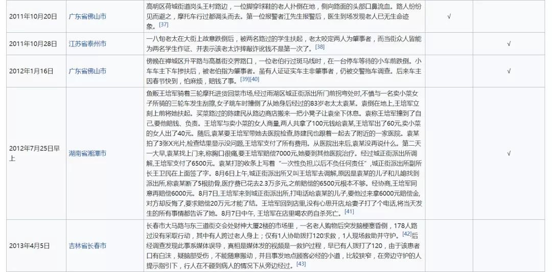 “我死我有理”！人民日报怒批：再不整治，会让中囯道德倒退50年