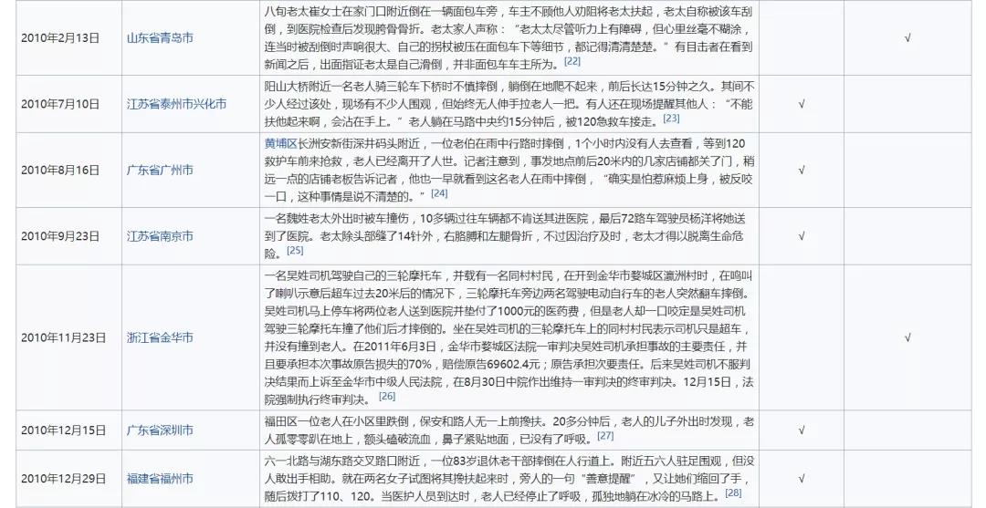 “我死我有理”！人民日报怒批：再不整治，会让中囯道德倒退50年