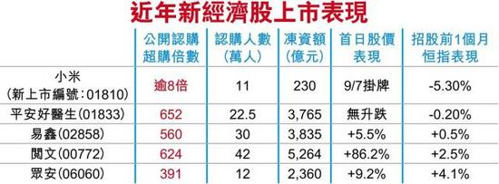 小米IPO为何选择下限定价：预留获利空间，也降低破发概率