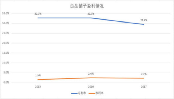 三只松鼠的上市之路为何一波三折？