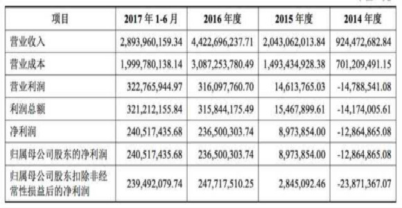 三只松鼠的上市之路为何一波三折？