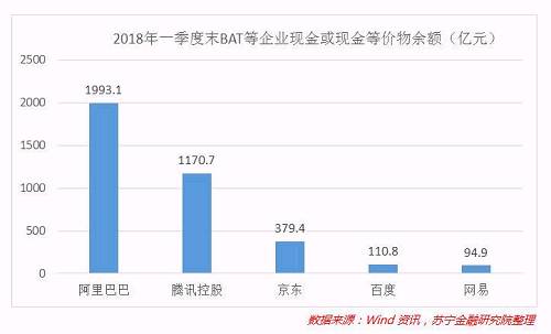 BAT等巨头的CDR为何姗姗来迟？ 