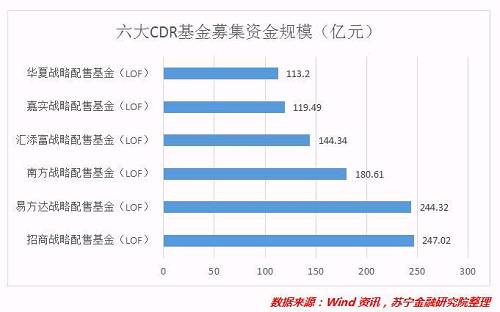 BAT等巨头的CDR为何姗姗来迟？ 