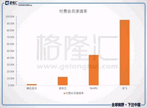 中国音乐流媒体的江湖往事 