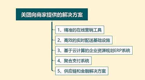 美团上市，王兴的超级平台，能否撑起“新一代”使命？ 