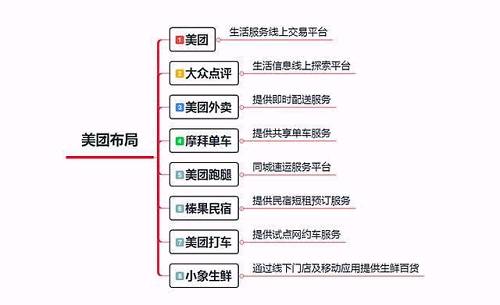 美团上市，王兴的超级平台，能否撑起“新一代”使命？ 